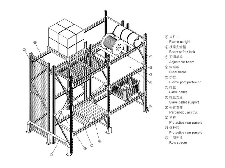 Section Series of Racking Component
